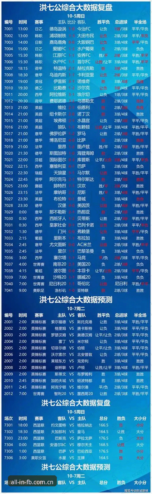 FB体育赛事数据攻略深度评测：从赔率波动到历史对阵的实战拆解